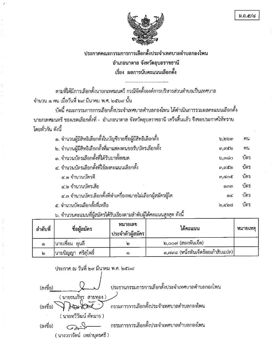 ประกาศคณะกรรมการการเลือกตั้งประจำเทศบาลตำบลกองโพน อำเภอนาตาล จังหวัดอุบลราชธานี  เรื่องผลการนับคะแนนเลือกตั้ง นายกเทศมนตรีและสมาชิกสภาตำบลกองโพน 