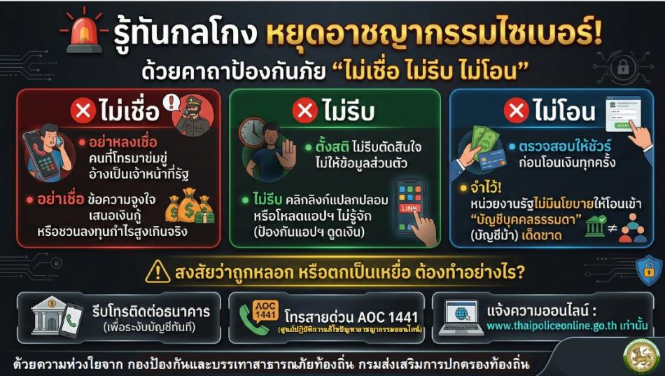 การสร้างความรู้ความเข้าใจเพื่อป้องกันการหลอกลวงทางออนไลน์(Scammer)
